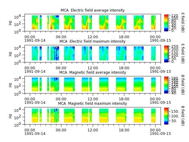 ak_h1_mca_19910914_v02.cdf.png