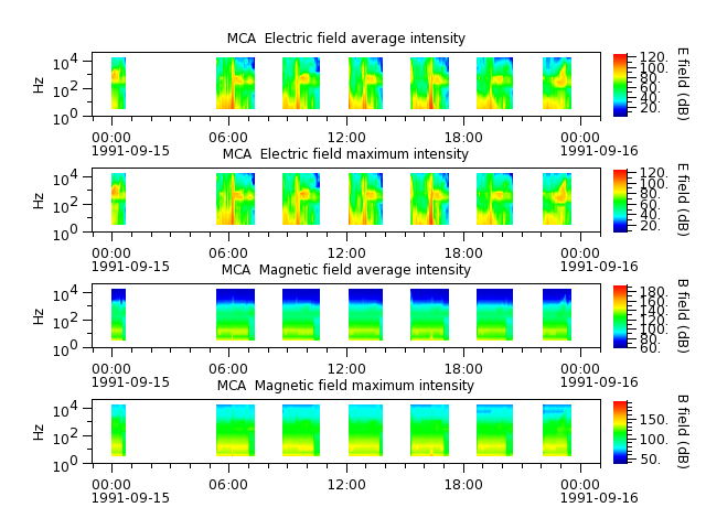 ak_h1_mca_19910915_v02.cdf.png