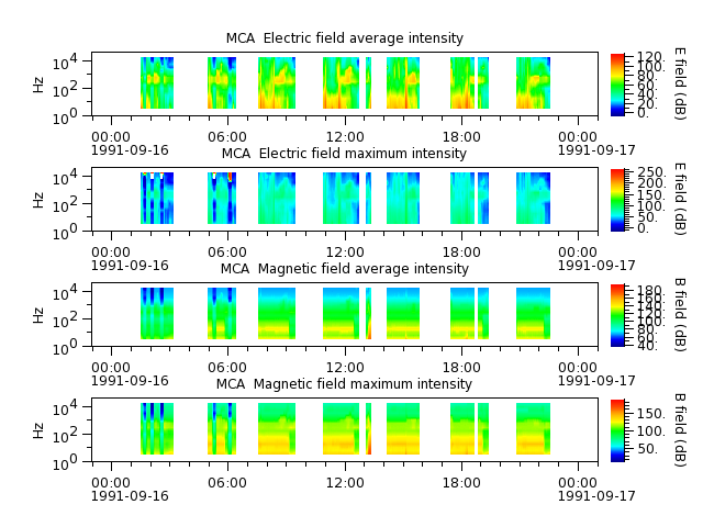 ak_h1_mca_19910916_v02.cdf.png