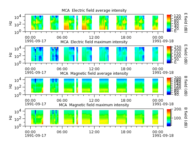 ak_h1_mca_19910917_v02.cdf.png