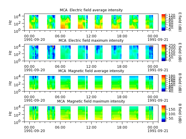 ak_h1_mca_19910920_v02.cdf.png