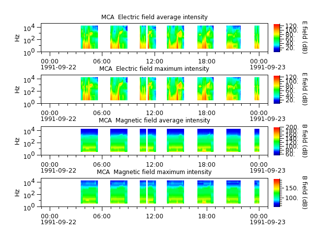 ak_h1_mca_19910922_v02.cdf.png