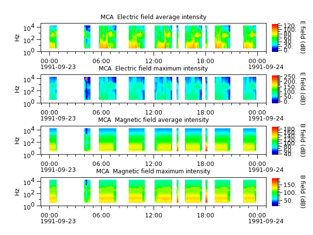 ak_h1_mca_19910923_v02.cdf.png