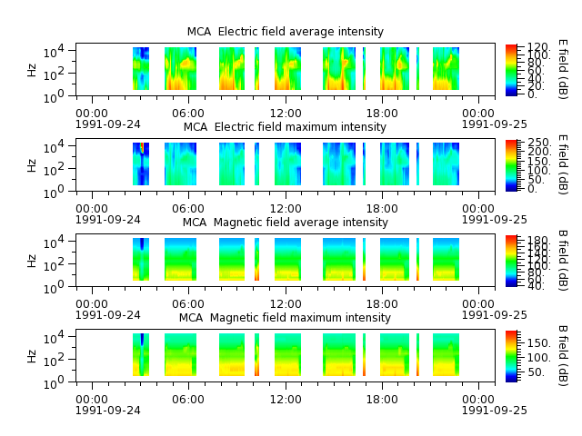 ak_h1_mca_19910924_v02.cdf.png