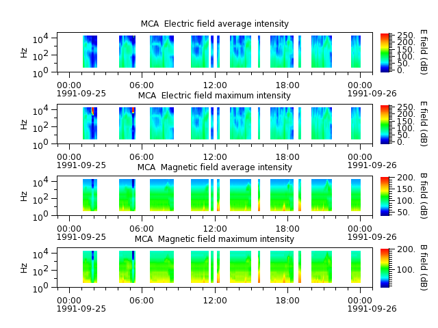 ak_h1_mca_19910925_v02.cdf.png