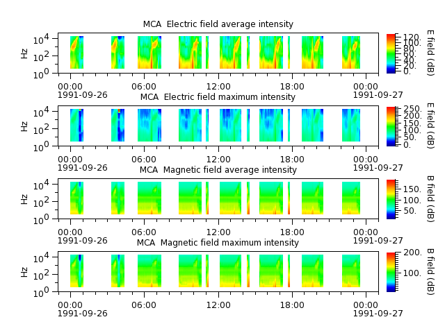ak_h1_mca_19910926_v02.cdf.png