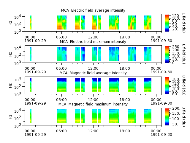 ak_h1_mca_19910929_v02.cdf.png