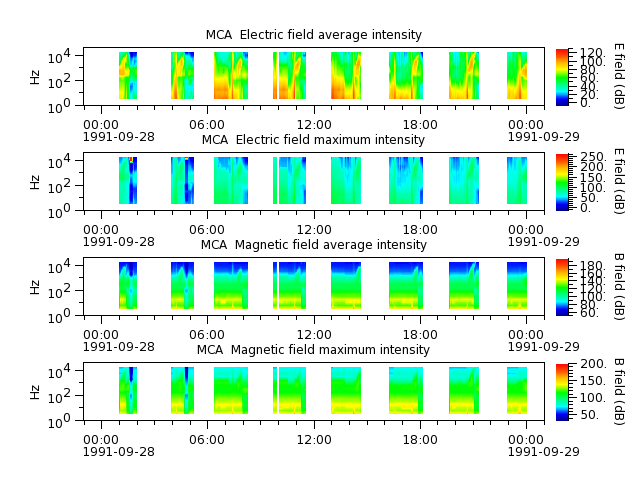 ak_h1_mca_19910928_v02.cdf.png