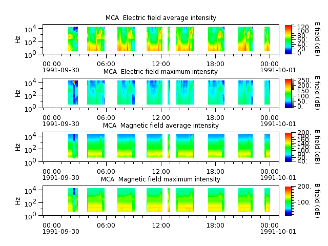 ak_h1_mca_19910930_v02.cdf.png