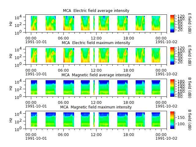 ak_h1_mca_19911001_v02.cdf.png