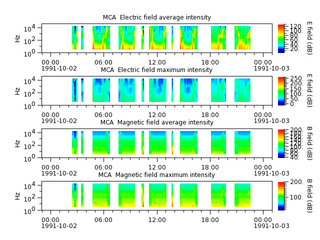 ak_h1_mca_19911002_v02.cdf.png