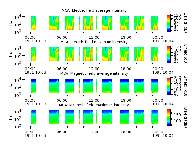ak_h1_mca_19911003_v02.cdf.png