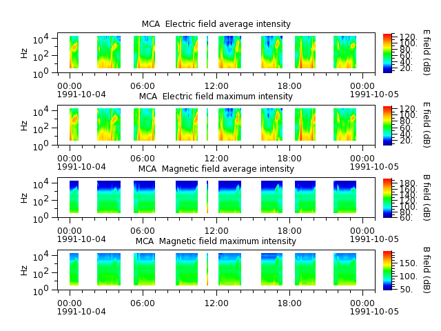 ak_h1_mca_19911004_v02.cdf.png