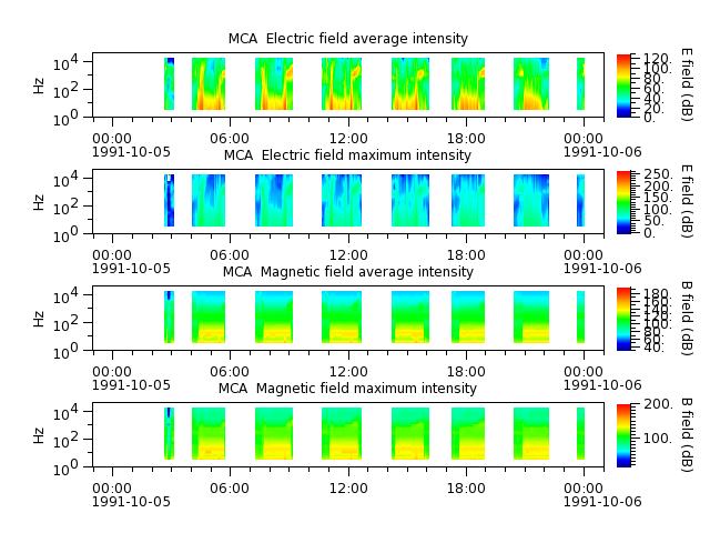 ak_h1_mca_19911005_v02.cdf.png