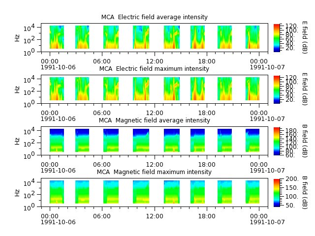 ak_h1_mca_19911006_v02.cdf.png