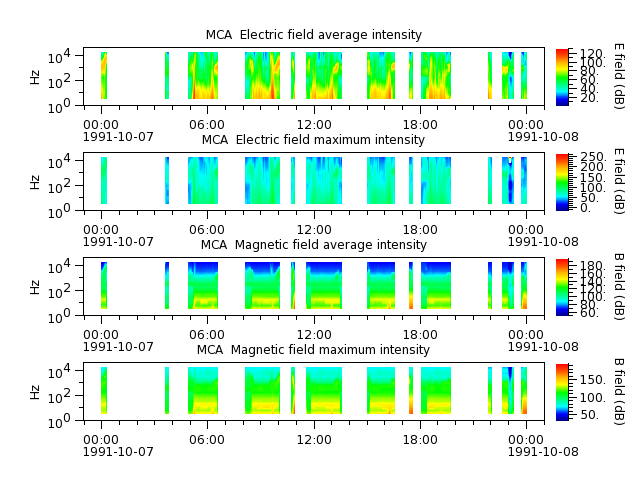 ak_h1_mca_19911007_v02.cdf.png