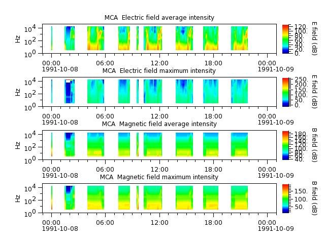 ak_h1_mca_19911008_v02.cdf.png