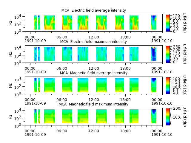 ak_h1_mca_19911009_v02.cdf.png