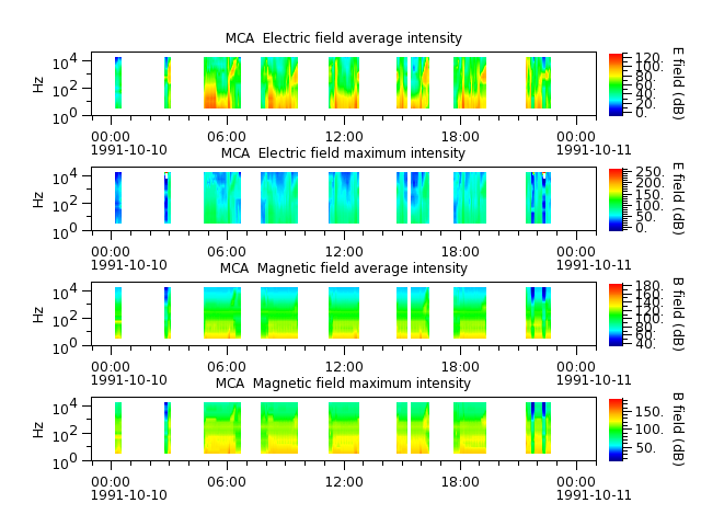 ak_h1_mca_19911010_v02.cdf.png
