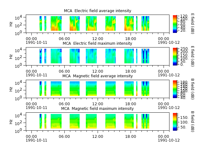 ak_h1_mca_19911011_v02.cdf.png