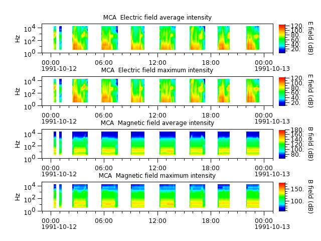 ak_h1_mca_19911012_v02.cdf.png