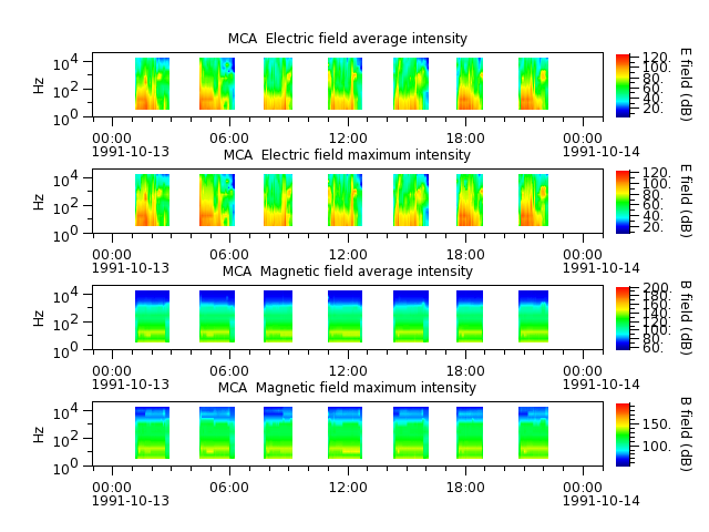 ak_h1_mca_19911013_v02.cdf.png