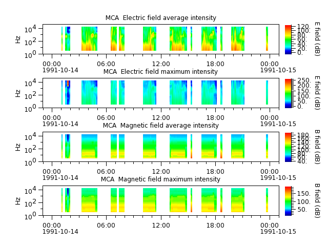 ak_h1_mca_19911014_v02.cdf.png