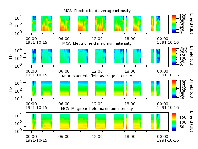 ak_h1_mca_19911015_v02.cdf.png