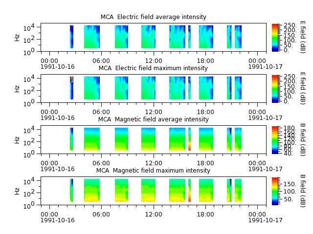 ak_h1_mca_19911016_v02.cdf.png