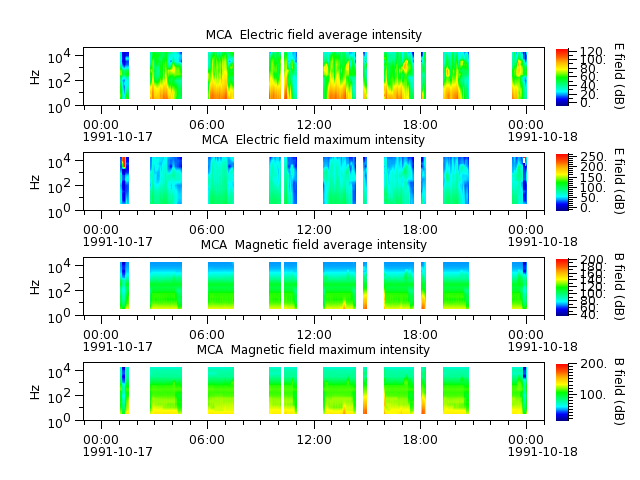 ak_h1_mca_19911017_v02.cdf.png