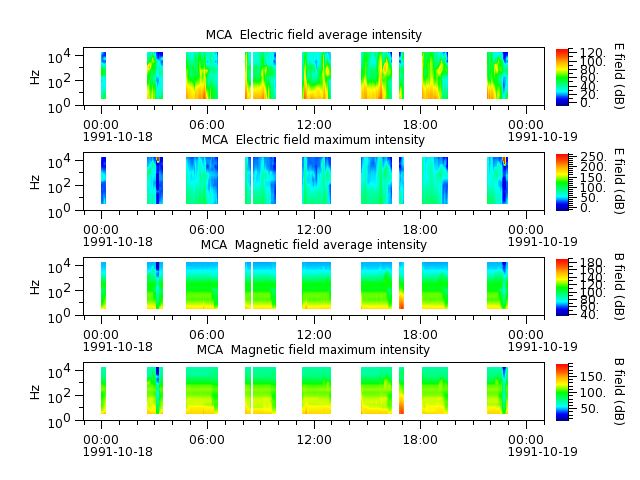 ak_h1_mca_19911018_v02.cdf.png