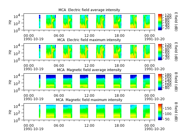 ak_h1_mca_19911019_v02.cdf.png