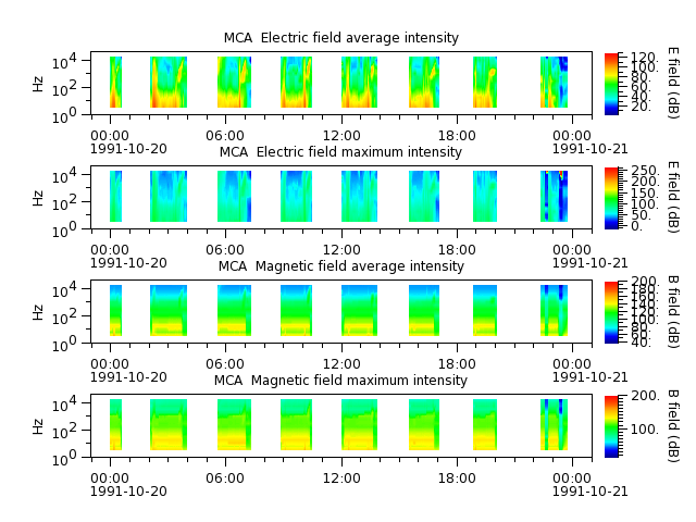 ak_h1_mca_19911020_v02.cdf.png
