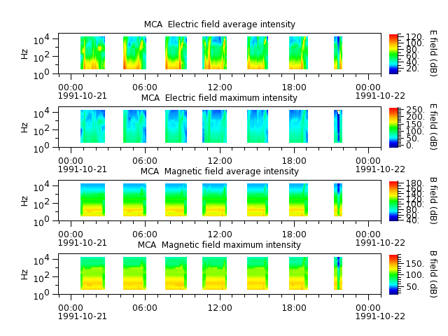 ak_h1_mca_19911021_v02.cdf.png