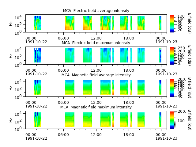 ak_h1_mca_19911022_v02.cdf.png