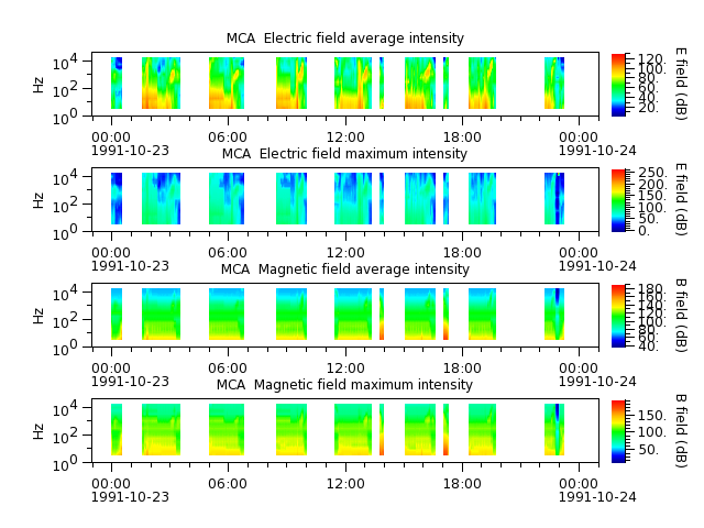 ak_h1_mca_19911023_v02.cdf.png