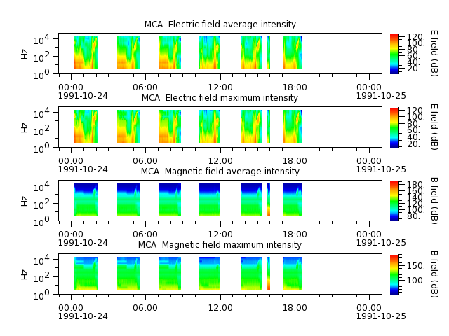 ak_h1_mca_19911024_v02.cdf.png