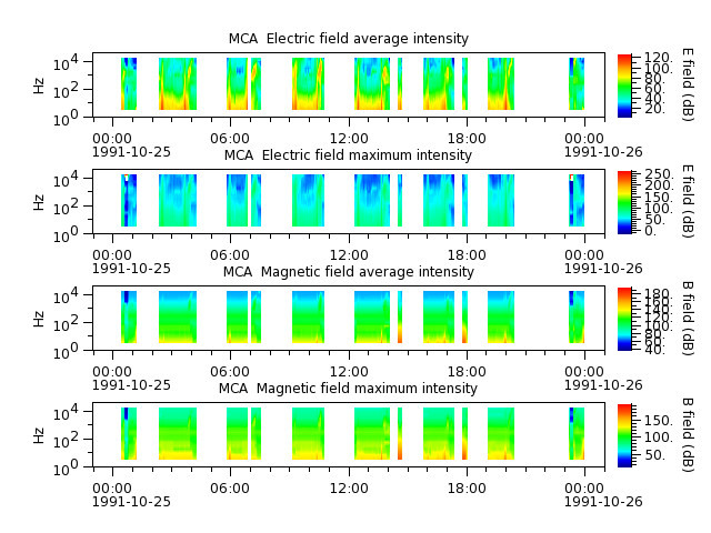 ak_h1_mca_19911025_v02.cdf.png