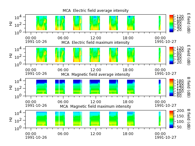 ak_h1_mca_19911026_v02.cdf.png