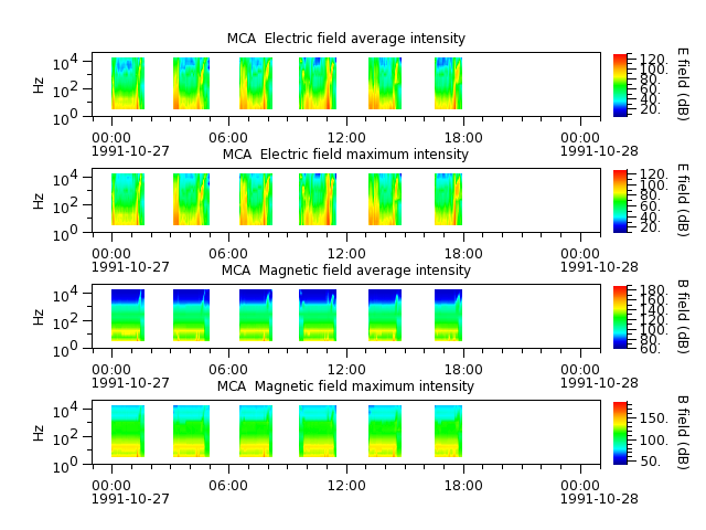 ak_h1_mca_19911027_v02.cdf.png
