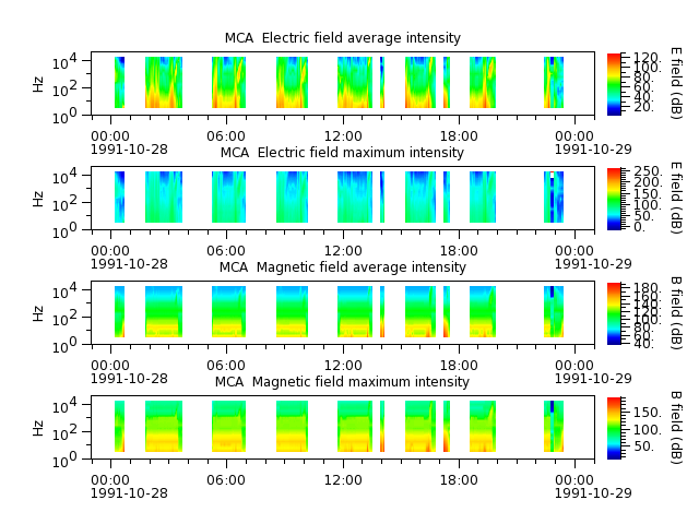 ak_h1_mca_19911028_v02.cdf.png