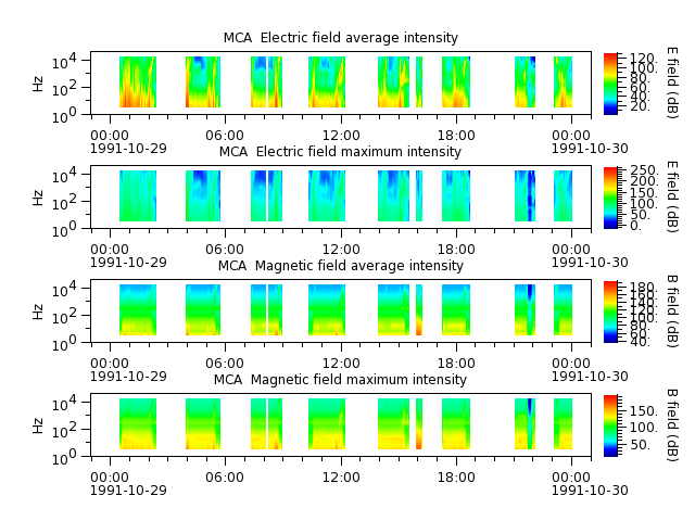 ak_h1_mca_19911029_v02.cdf.png