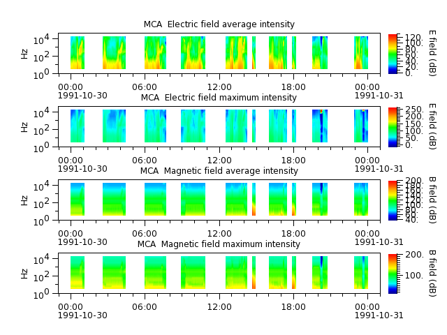 ak_h1_mca_19911030_v02.cdf.png