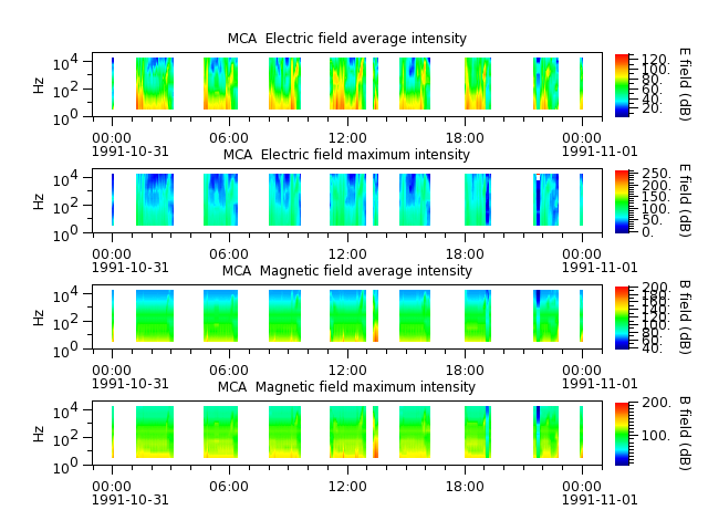 ak_h1_mca_19911031_v02.cdf.png