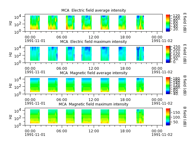 ak_h1_mca_19911101_v02.cdf.png