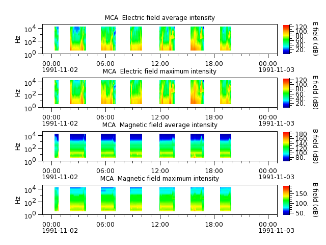 ak_h1_mca_19911102_v02.cdf.png