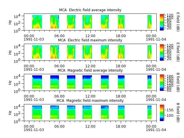 ak_h1_mca_19911103_v02.cdf.png
