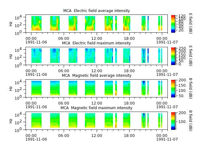 ak_h1_mca_19911106_v02.cdf.png