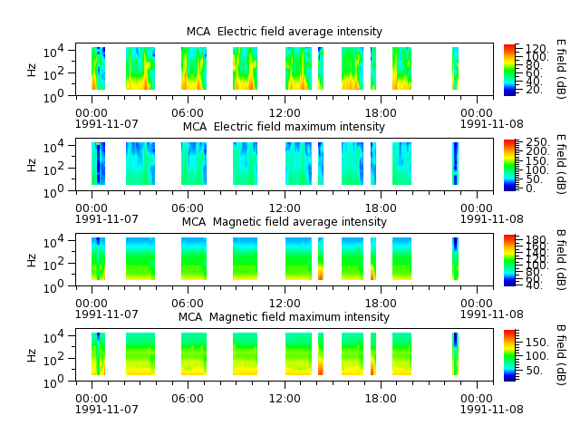 ak_h1_mca_19911107_v02.cdf.png