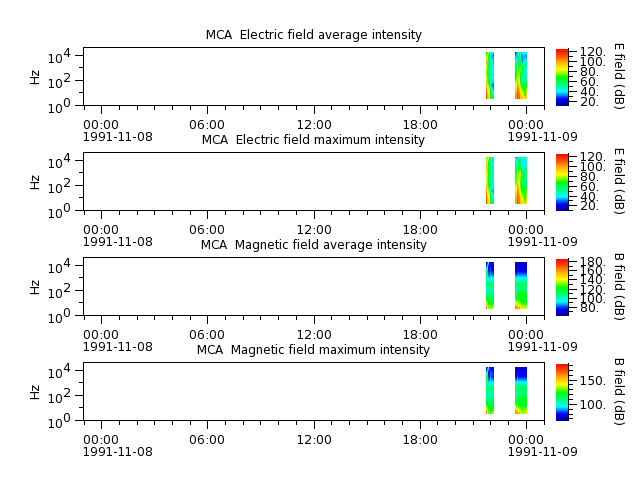 ak_h1_mca_19911108_v02.cdf.png